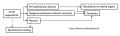 Thumbnail for version as of 14:55, 6 October 2023